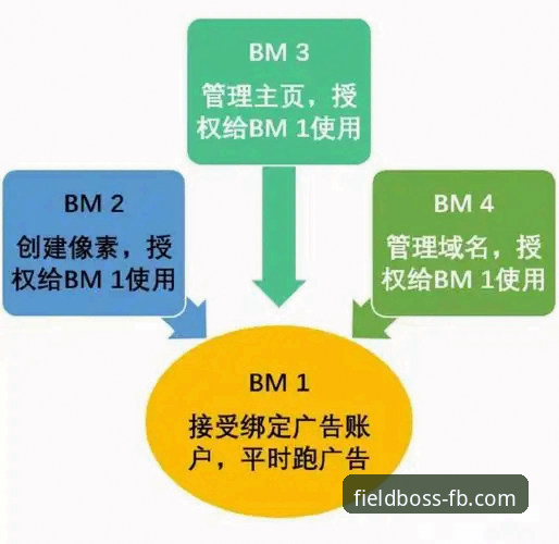 FB体育平台安全评测与使用完整指南